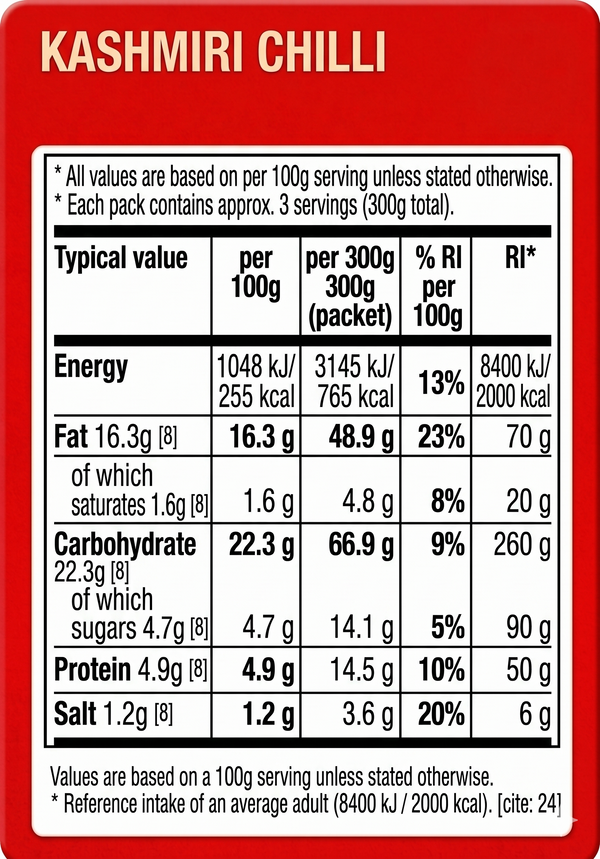 Nutrition chart for Kashmiri Chilli Curry Sauce