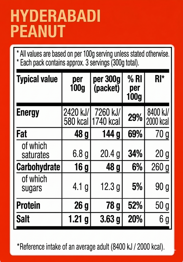 Nutrition chart for Hyderabadi Peanut Curry Sauce