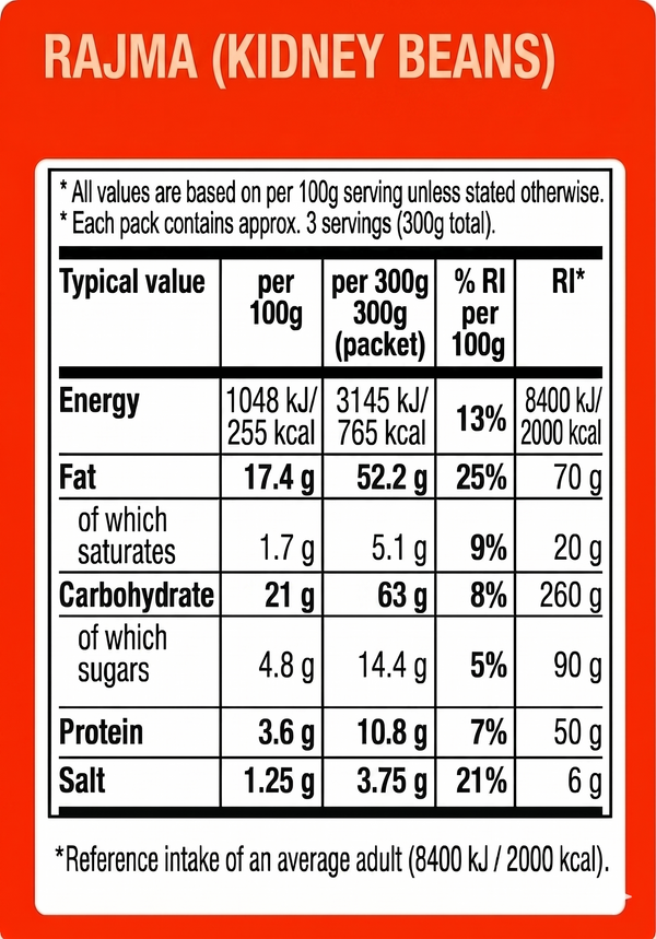 Nutrition chart for Kidney Bean Curry Sauce