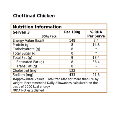 Chettinad Chicken