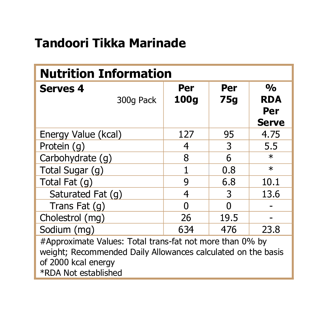 Tandoori Tikka Marinade
